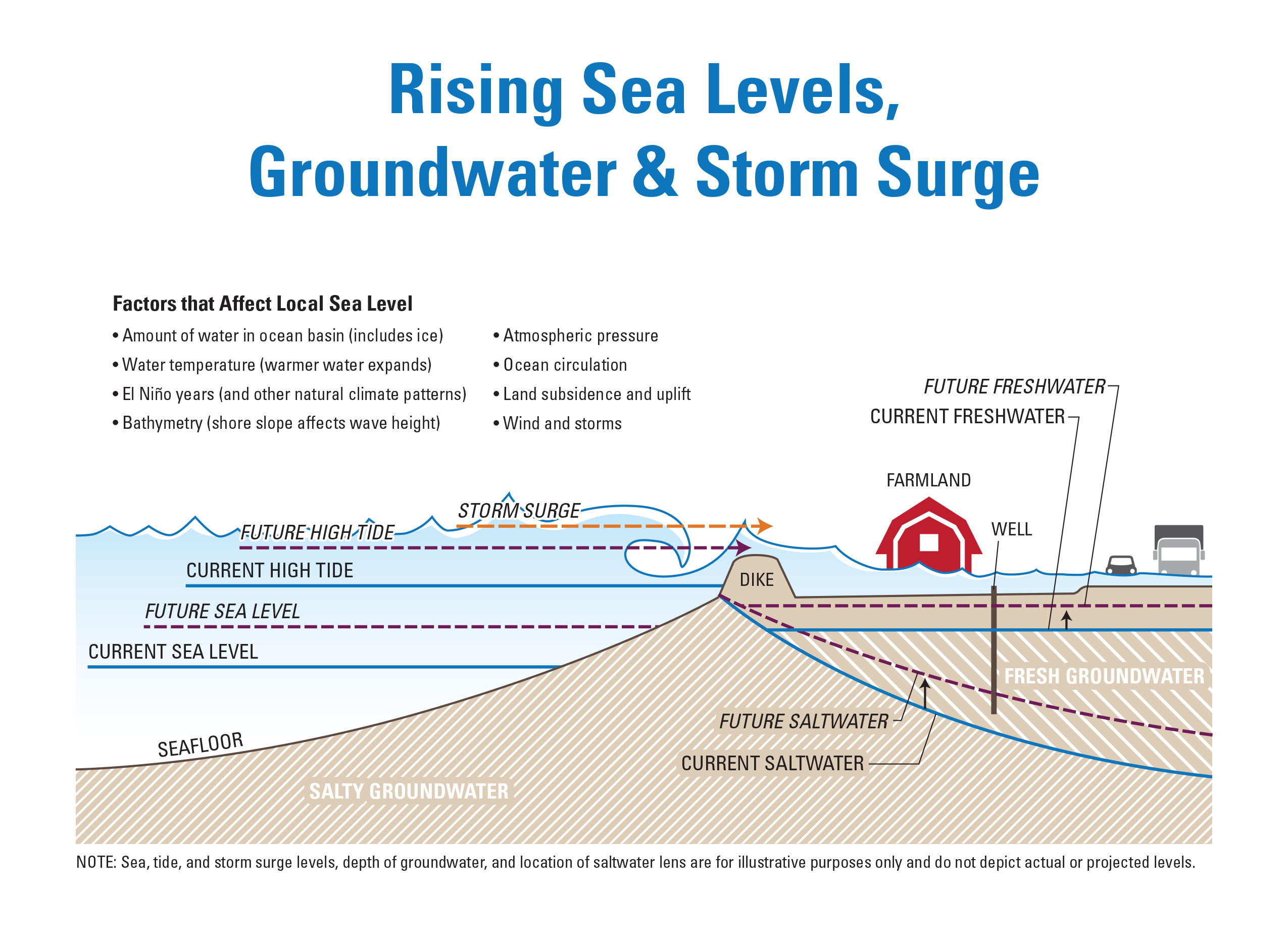 Navigating the Rising Tide: The Growing Importance of Water